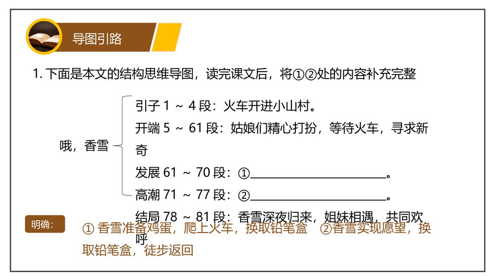 部编版高中语文必修上册 《哦,香雪》PPT课件(第一单元·第3课)10