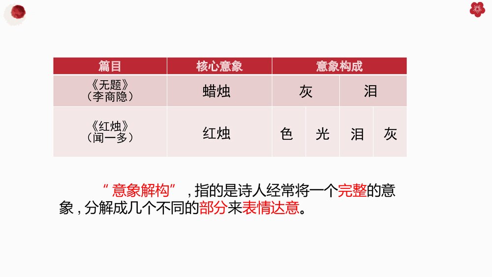 高中语文必修一《红烛》PPT教学课件下载7