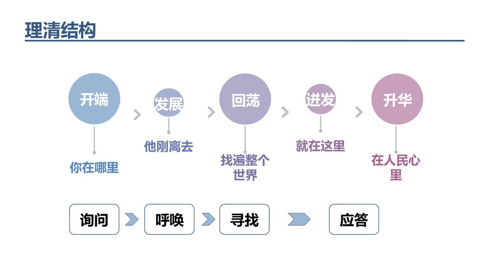 九年级上册第一单《周总理,你在哪里》PPT教学课件10