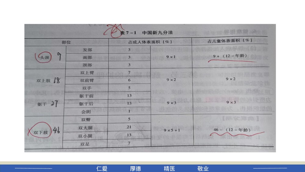 烧伤病人的护理PPT课件下载9