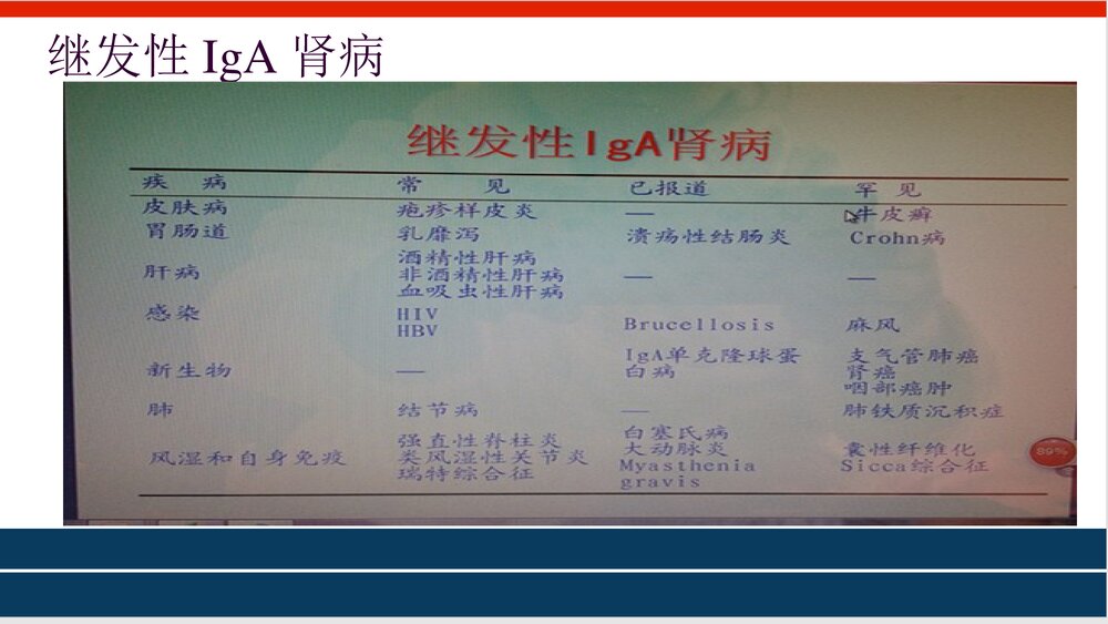 IgA肾病PPT课件下载5