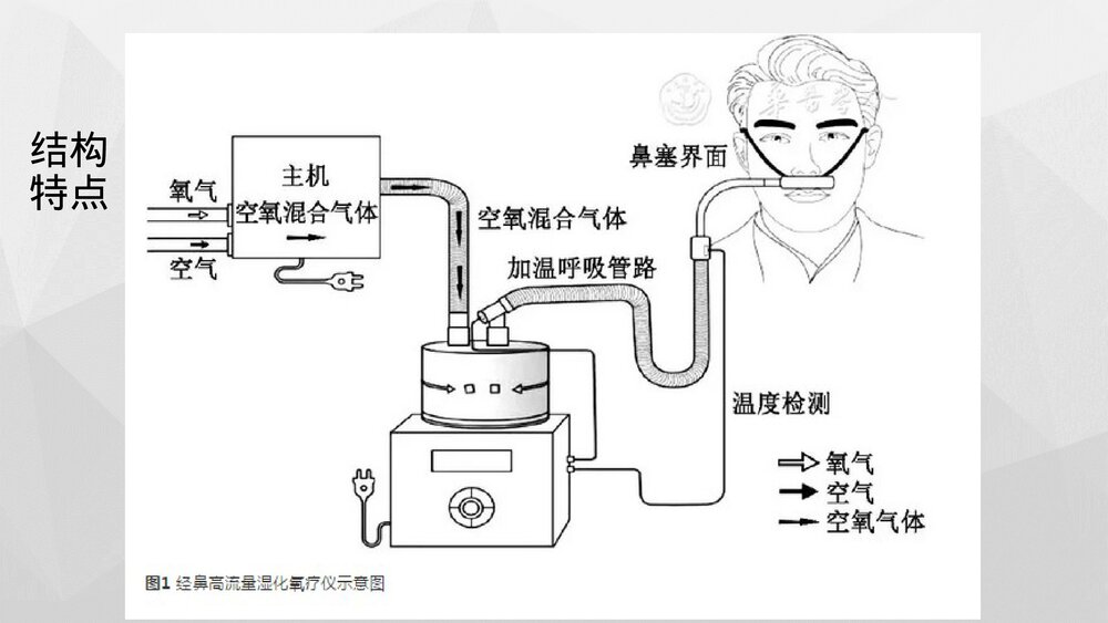9·经鼻高流量氧疗(HFNC)课件PPT7