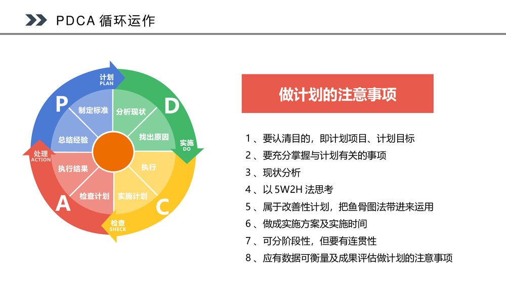 PDCA循环工作方法培训PPT课件5
