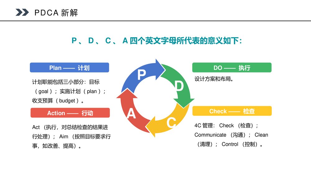 PDCA循环工作方法培训PPT课件6