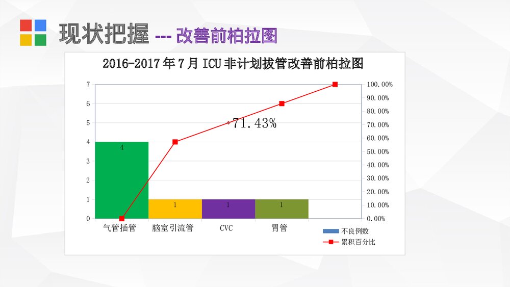 降低ICU非计划拔管发生率PDCA课件8