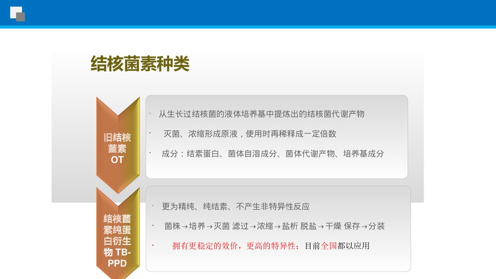 结核菌素试验使用指导PPT课件下载4