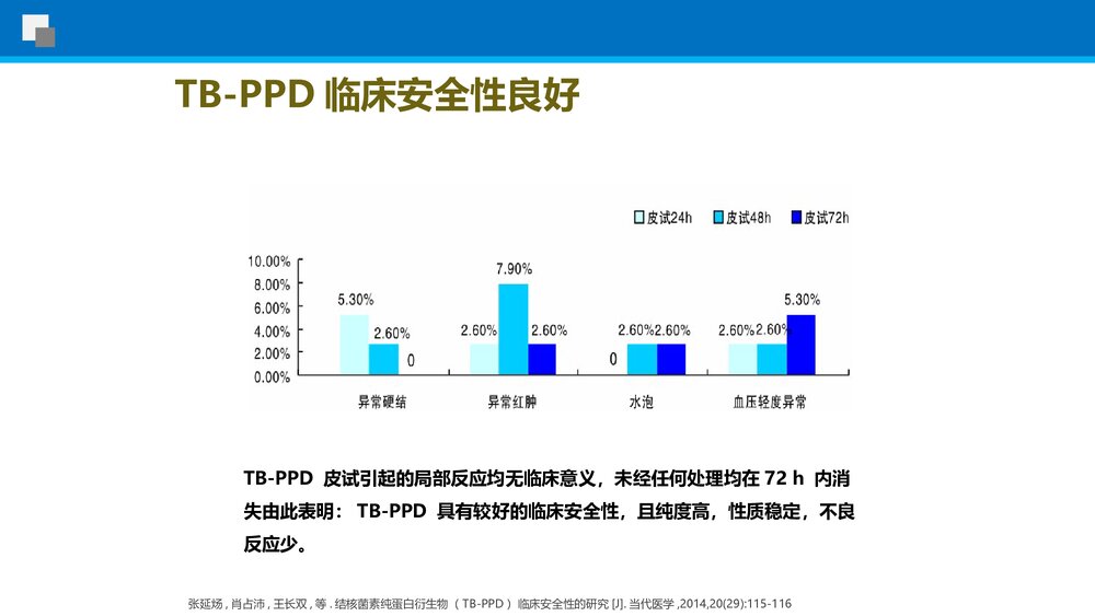 结核菌素试验使用指导PPT课件下载7