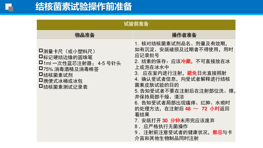结核菌素试验使用指导PPT课件下载10