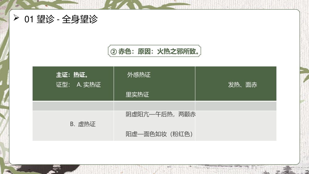 中医四诊中医传统文化宣传PPT课件7