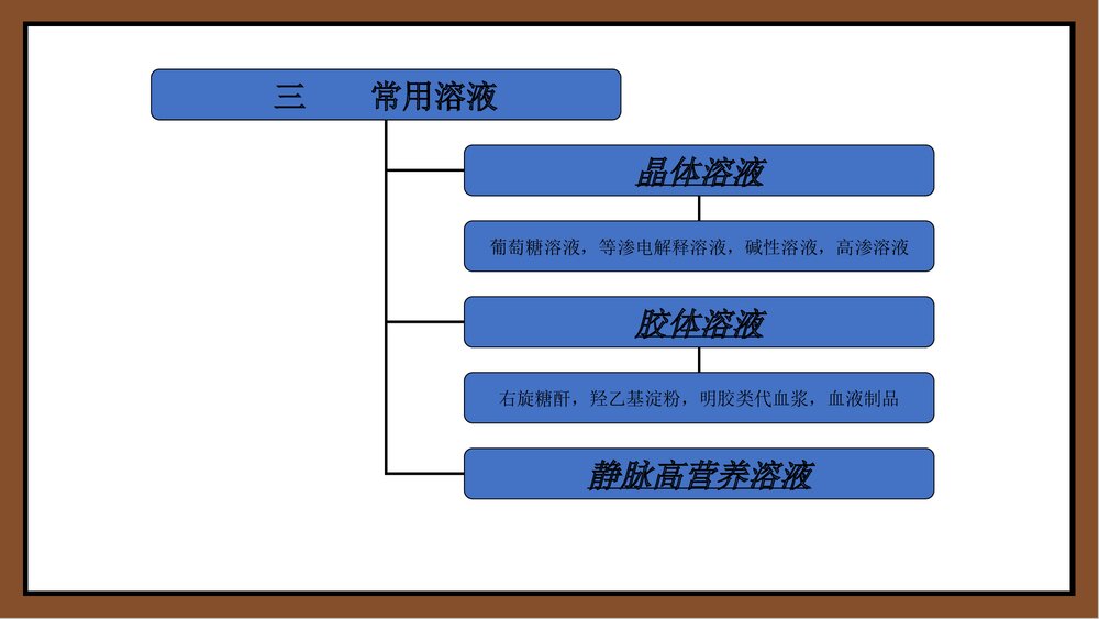 颈外静脉输液PPT课件下载4