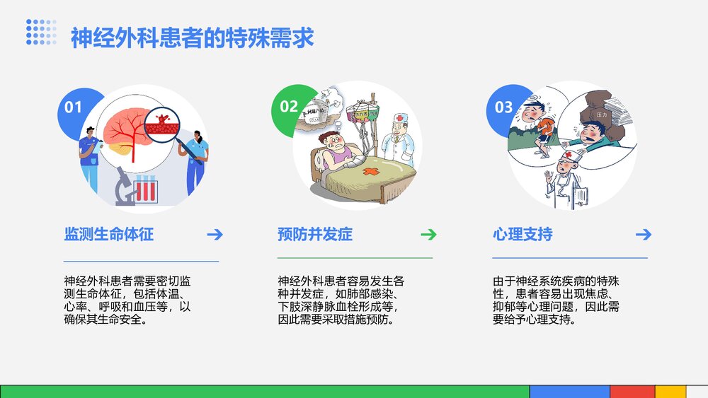 神经外科的常规护理ppt课件下载5