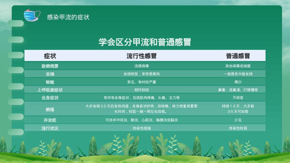 春季传染病甲型流感病毒科普主题班会PPT课件下载9