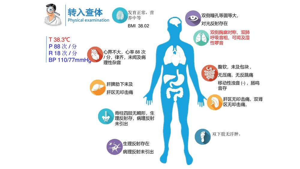 一例重症肺炎合并酮症酸中毒患者的病例讨论PPT课件4