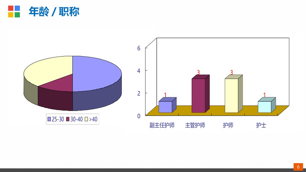 护理品管圈·降低静脉留置针非计划拔针率ppt6