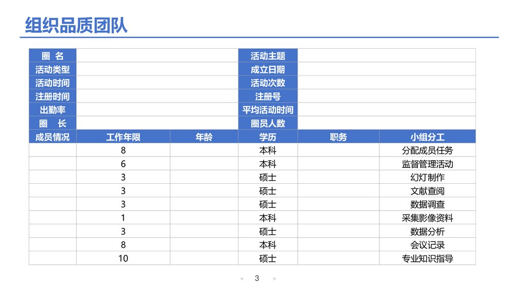 降低液体外渗发生率老年内科护理品管圈PPT下载3