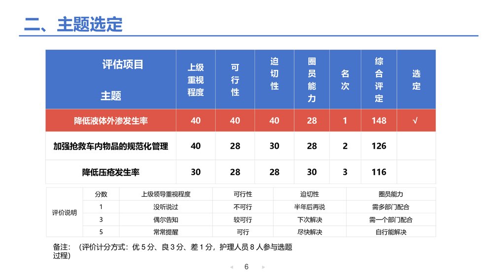 降低液体外渗发生率老年内科护理品管圈PPT下载6