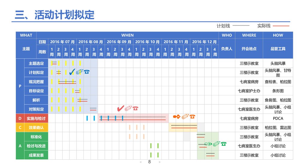 降低液体外渗发生率老年内科护理品管圈PPT下载8
