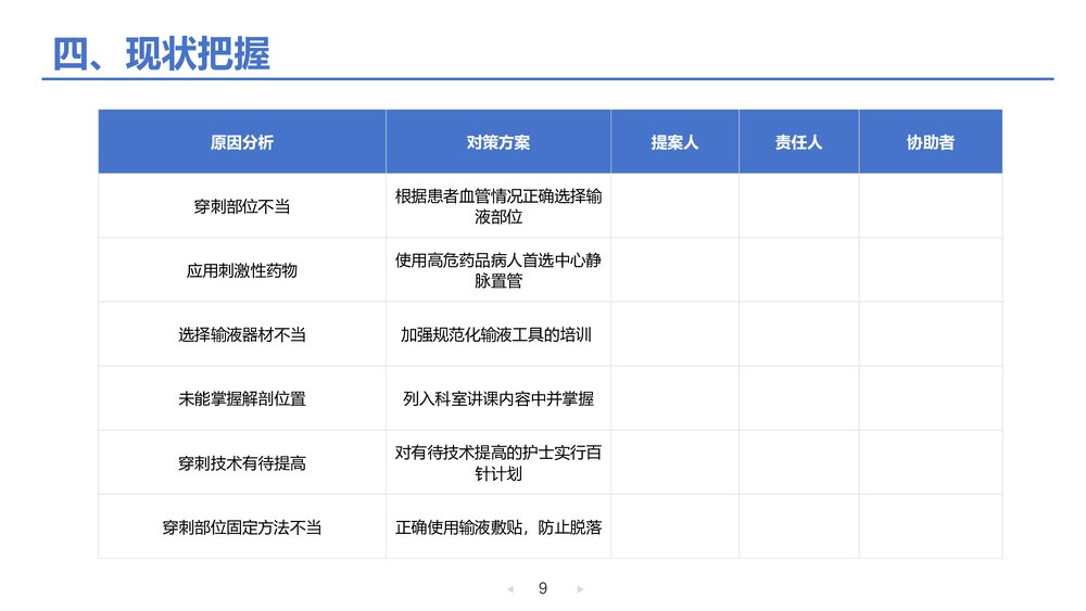 降低液体外渗发生率老年内科护理品管圈PPT下载9