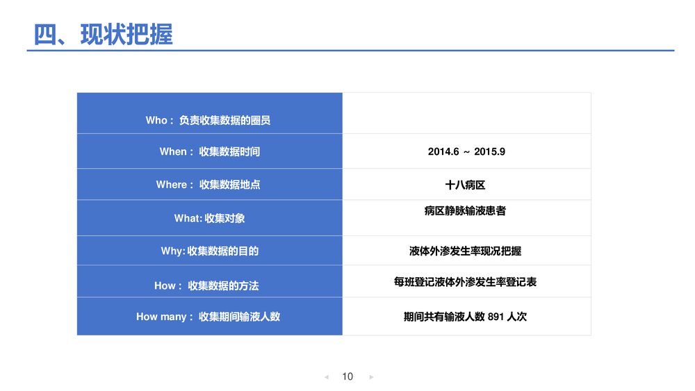 降低液体外渗发生率老年内科护理品管圈PPT下载10