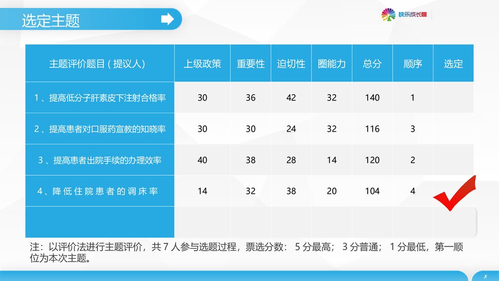 提高冠心病患者健康教育知晓率快乐成长圈PPT下载7