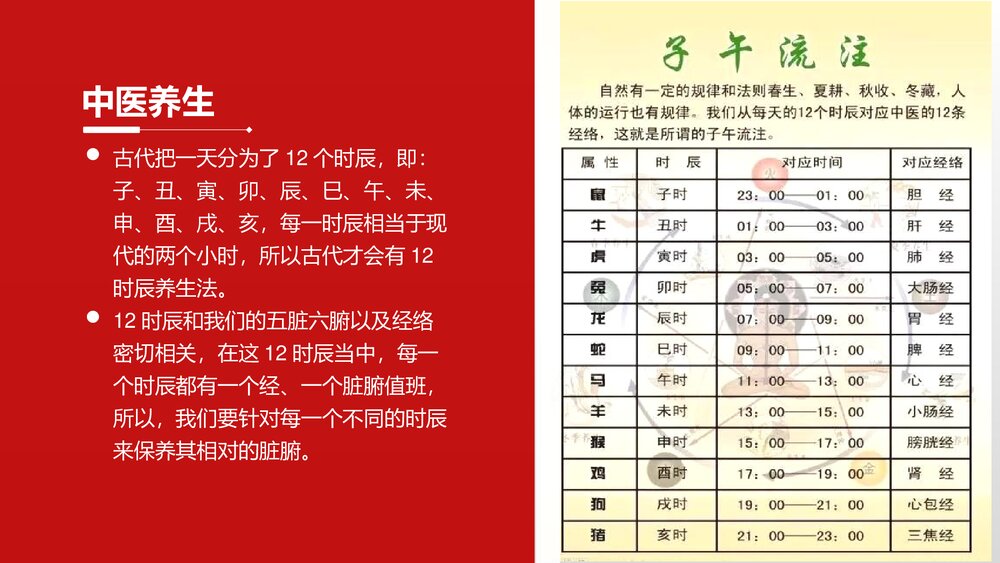中医养生中医十二时辰对应脏腑图身体健康管理方案PPT2